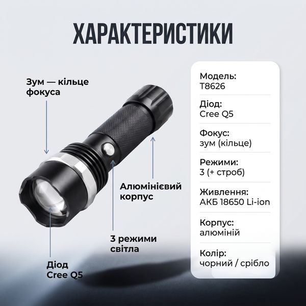 Акумуляторний LED-ліхтар T8626 Cree Q5 із зумом та комплектом зарядки &mdash; купити в BladeCore